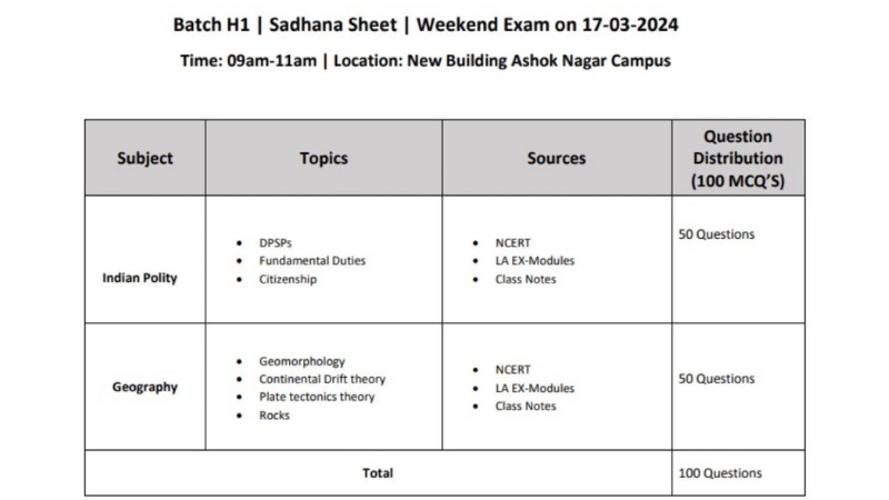 Sadhana Sheet